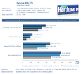 Test der Grafikkarte Radeon HD 4890 LCS von Powercolor