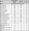 Test: DFIs Mikro-ATX-Mainboard Lanparty JR X58-T3H6 [xbitlabs.com]