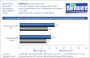 OC-Giganten: Geforce GTX 285 FTW vs. Sapphire HD 4890 Atomic