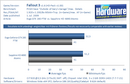 OC-Giganten: Geforce GTX 285 FTW vs. Sapphire HD 4890 Atomic