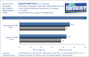 OC-Giganten: Geforce GTX 285 FTW vs. Sapphire HD 4890 Atomic