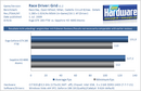 OC-Giganten: Geforce GTX 285 FTW vs. Sapphire HD 4890 Atomic