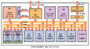 Topstream-Raytracing: Desktop-System soll Äquivalent von 800 TFLOPS erreichen