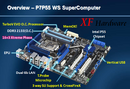 Vorstellung des Asus P7P55 WS Supercomputer