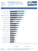 Asus Mars GTX 295 im Benchmark-Test