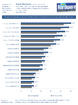 Asus Mars GTX 295 im Benchmark-Test