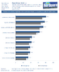 Asus Mars GTX 295 im Benchmark-Test