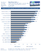 Asus Mars GTX 295 im Benchmark-Test