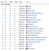 PC Games Hardware Extreme: Platz 13 bei Hwbot