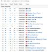 PC Games Hardware bei Hwbot: In den Top 10 etabliert
