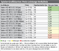 Kauftipps zu Weihnachten (Teil 3): Diese Grafikkarten sollten unter den Baum