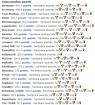 Hwbot-Jahresrückblick: Die Erfolge des PC-Games-Hardware-Teams