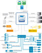 VIA VX900: Neuer Chipsatz inklusive DirectX-9-IGP 