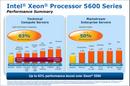 Intel Westmere-EP: Neue Xeon-CPUs mit sechs Kernen