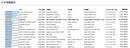 AMD Phenom II X6: Erste inoffizelle Benchmarks