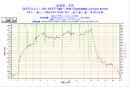 AMD Phenom II X6: Erste inoffizelle Benchmarks