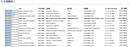 AMD Phenom II X6: Erste inoffizelle Benchmarks