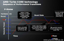 AMD Phenom II X6 Turbo-Core bestätigt