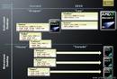AMD aktualisiert seine CPU-Roadmap