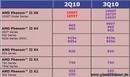 AMD aktualisiert seine CPU-Roadmap