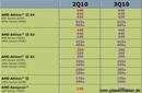 AMD aktualisiert seine CPU-Roadmap