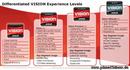 AMD aktualisiert seine CPU-Roadmap