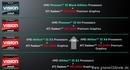 AMD aktualisiert seine CPU-Roadmap
