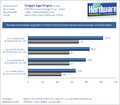 Intels neue Overclocking-CPUs im Kurztest: Core i5-655k und Core i7-875k