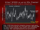 PCGHX: Gaming-Netzwerkkarte Bigfoot Networks Killer 2100 im Lesertest