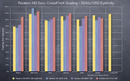Crossfire: Skalierung mit und ohne Eyefinity im Test [widescreengamingforum.com]
