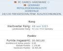 PCGH-Hwbot-Team erreicht 20.000 Punkte, weltweit Rang 8