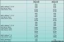 AMD-Roadmap: X6 1075 und weitere CPUs kommen