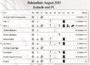 Crysis 2: Release erst 2011 - Update: Umfrage
