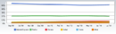 Browser-Markt: Internet Explorer legt weiter zu