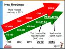 DDR4-Speicher kommt: Das Ende von Dual-Channel?