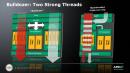 Bulldozer - 20 Fragen von AMD beantwortet: Module, Turbo und mehr