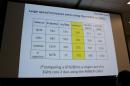 GTC 2010: Folding@home und die Exaflop-Schallgrenze