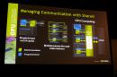 GTC 2010: Eine kleine Geschichte der GPUs von Nvidia