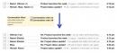 Google Mail: Umstrittenes Konversations-Feature nun abschaltbar