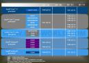 Ab 2011 keine Core 2 Duo und Core 2 Quad mehr erhältlich?