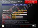 Roadmap kommender AM3-CPUs: Phenom II X6 1100T und X4 975 BE unterwegs