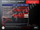 Roadmap kommender AM3-CPUs: Phenom II X6 1100T und X4 975 BE unterwegs