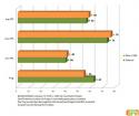 PCGHX: Gaming-Netzwerkkarte Bigfoot Networks Killer 2100 im Lesertest