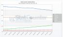 Google Chrome: Der Gewinner im Browser-Kampf 2010