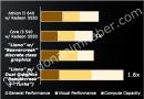 AMD Llano: Weitere angebliche Folien aufgetaucht, neuartiges Hybrid-Crossfire möglich?