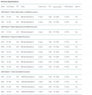 AMD stellt neue Mobilprozessoren inklusive dem Topmodell Phenom II X940 BE vor
