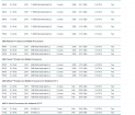 AMD stellt neue Mobilprozessoren inklusive dem Topmodell Phenom II X940 BE vor