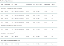 AMD stellt neue Mobilprozessoren inklusive dem Topmodell Phenom II X940 BE vor