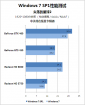 Windows 7 Service Pack 1: RTM-Build mit höherer DirectX-11-Leistung?