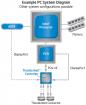Intel stellt Thunderbolt alias Light Peak mit 10 Gbps offiziell vor - Update
